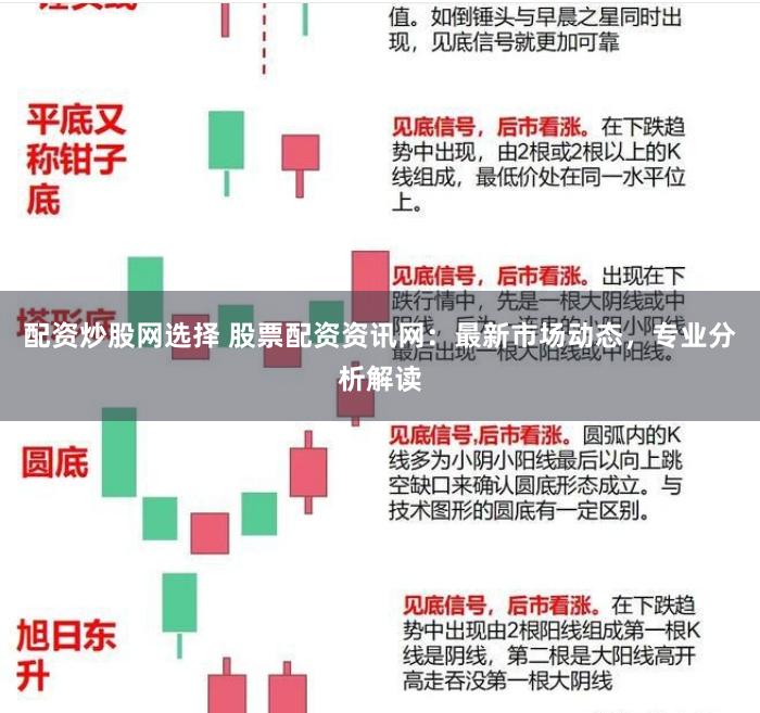 配资炒股网选择 股票配资资讯网：最新市场动态，专业分析解读