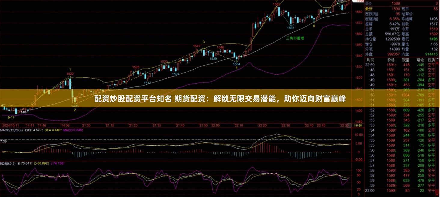 配资炒股配资平台知名 期货配资：解锁无限交易潜能，助你迈向财富巅峰