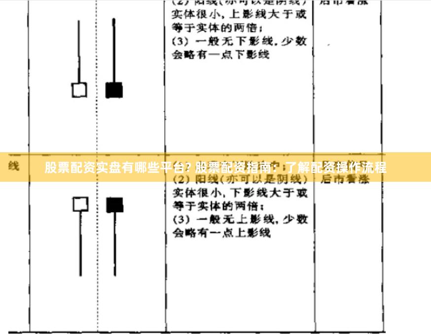 股票配资实盘有哪些平台? 股票配资指南：了解配资操作流程