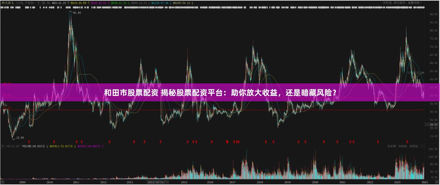 和田市股票配资 揭秘股票配资平台：助你放大收益，还是暗藏风险？