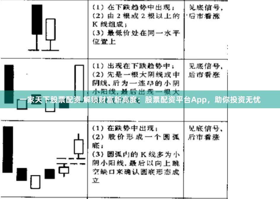 一家天下股票配资 解锁财富新高度：股票配资平台App，助你投资无忧